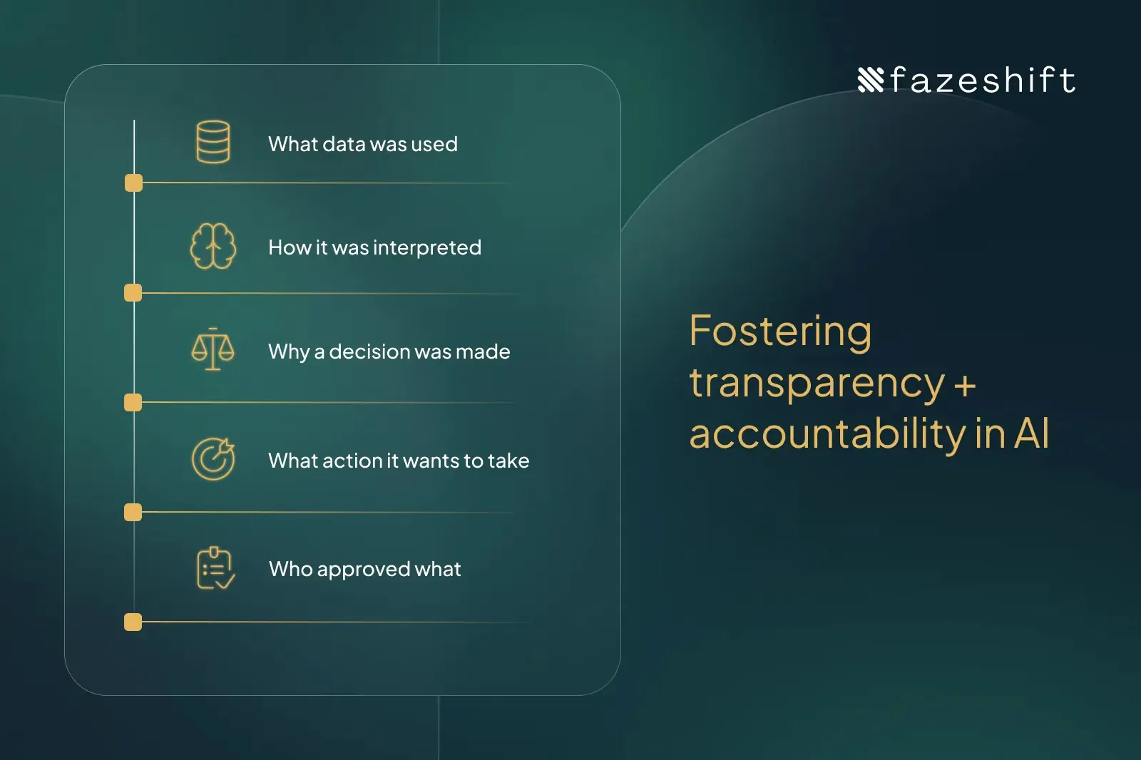 This graphic outlines what Fazeshift discloses to customers so there’s full transparency and accountability built into their workflows and processes.