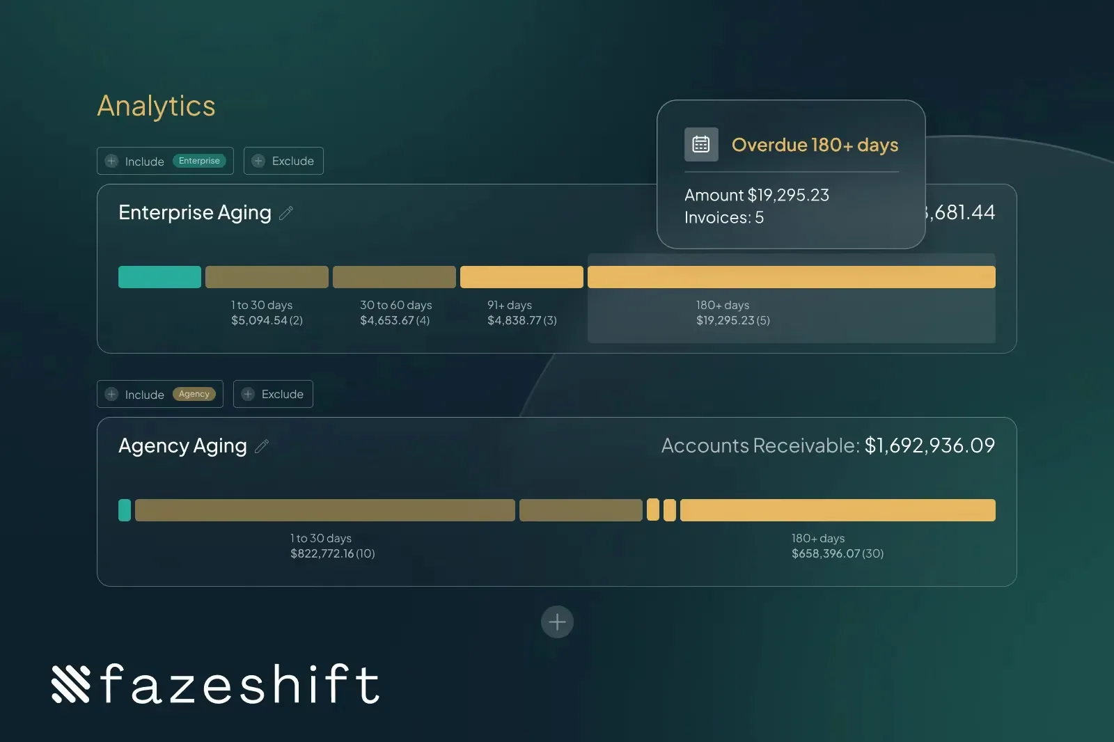 This graphic show’s what a customizable aging schedule would look like in Fazeshift for customer invoices.